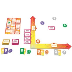 Mind Map -Boutique De Jeux mind map 1